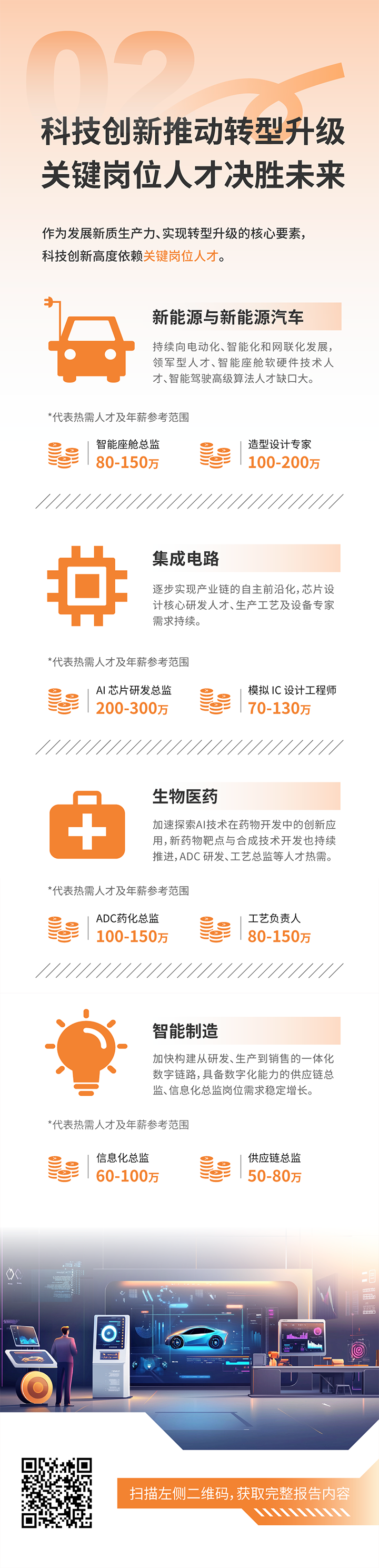 人力资源公司凯发K8国际发布2025年人才市场洞察，趋势二为科技创新有助于转型升级 关键岗位人才决胜未来